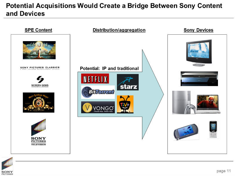 Sony Pictures рассматривала покупку BitTorrent в 2006 году - 2