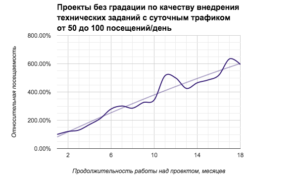 10 Нетспик