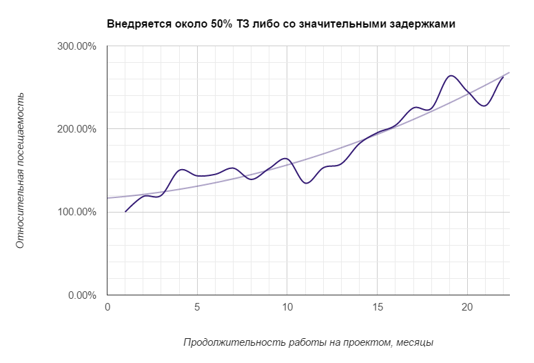 5 Нетспик