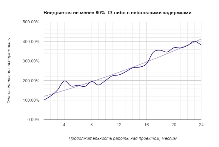 Нетспик 6