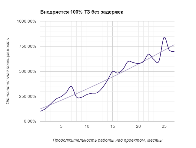 7 Нетспик