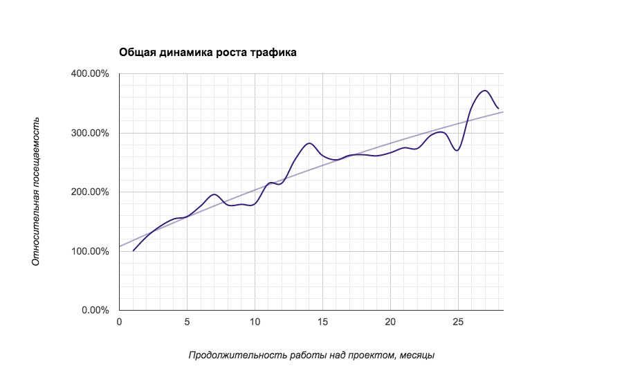 8 Нетспик