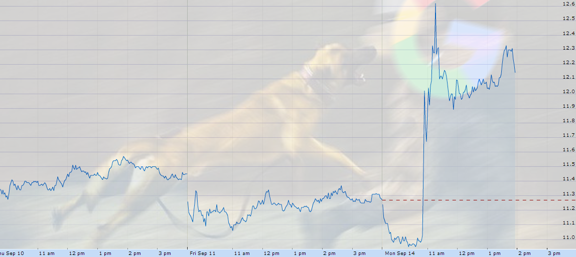 достижения овервотч. достигло 10 на 14. непредвиденные расходы картинки. операций в секунду. пробки в москве фото.