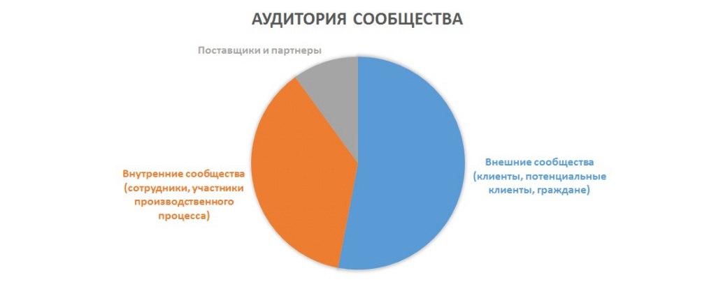 esn-infographics_communityaudience.jpg