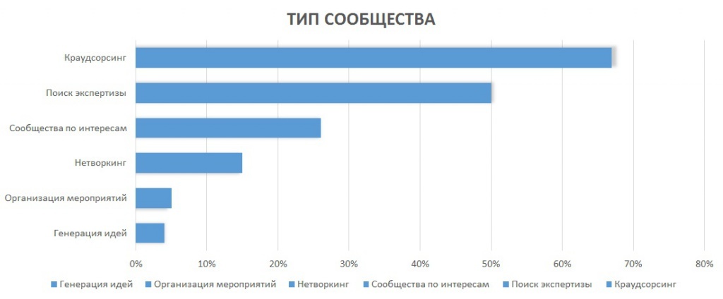 esn-infographics_communitytype.jpg