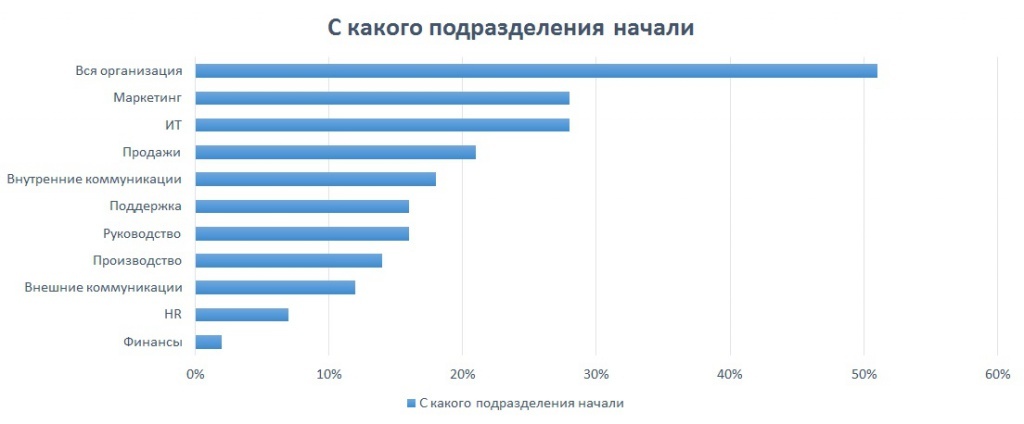 esn-infographics_initialdepartment.jpg