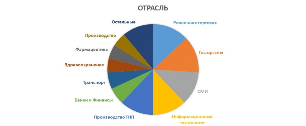 esn-infographics_market.jpg