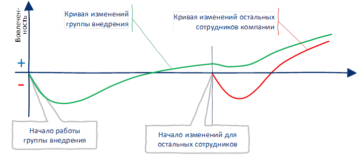 Как не завалить ИТ-проект? - 2