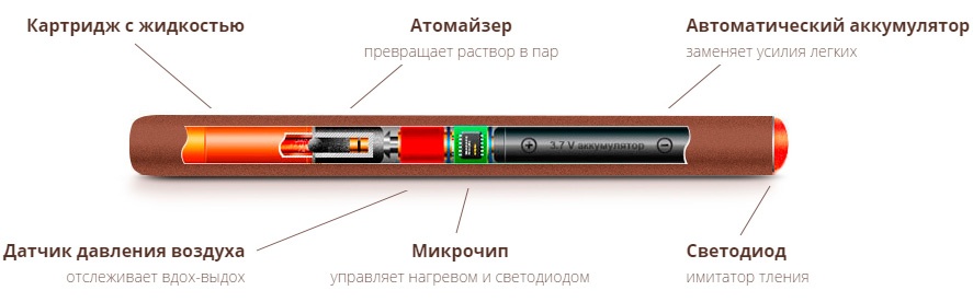 Пар из сигар. Электронная сигарета WoodStick как способ бросить курить - 4