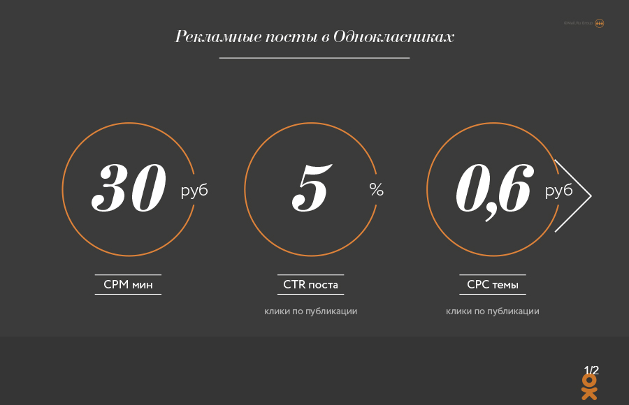 «Одноклассники» запустили промопосты с CPM и CPC ниже, чем у «ВКонтакте», и таргетингом по всем площадкам Mail.ru Group (+ комментарий ОК) - 2 screenshot-insideok.ru 2015-09-16 11-27-05