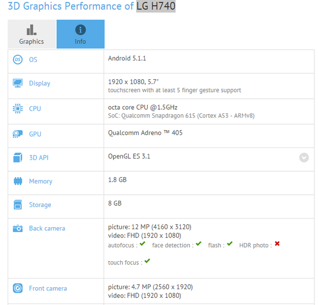 Смартфон LG H740 получит 5-мегапиксельную фронтальную камеру