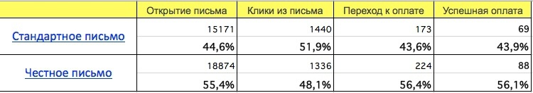 Надо ли быть честными с пользователями? - 5