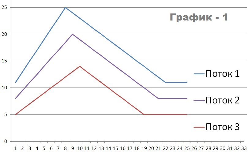 Стартап — один из возможных сценариев развития проекта - 4