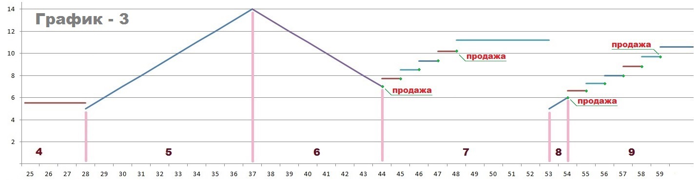 Стартап — один из возможных сценариев развития проекта - 6