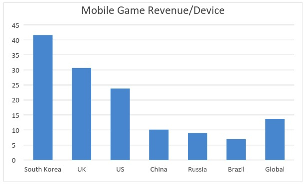 Хотите заработать на мобильных играх? Выходите на индийский рынок - 1
