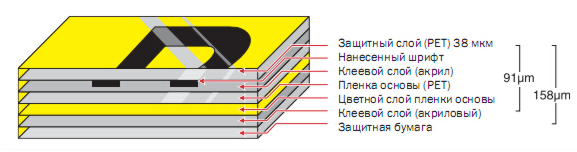 Хроники ремонта: как мы делали новый умный офис Madrobots. Часть первая, ремонтная - 58 Хроники ремонта: как мы делали новый умный офис Madrobots. Часть первая, ремонтная - 58