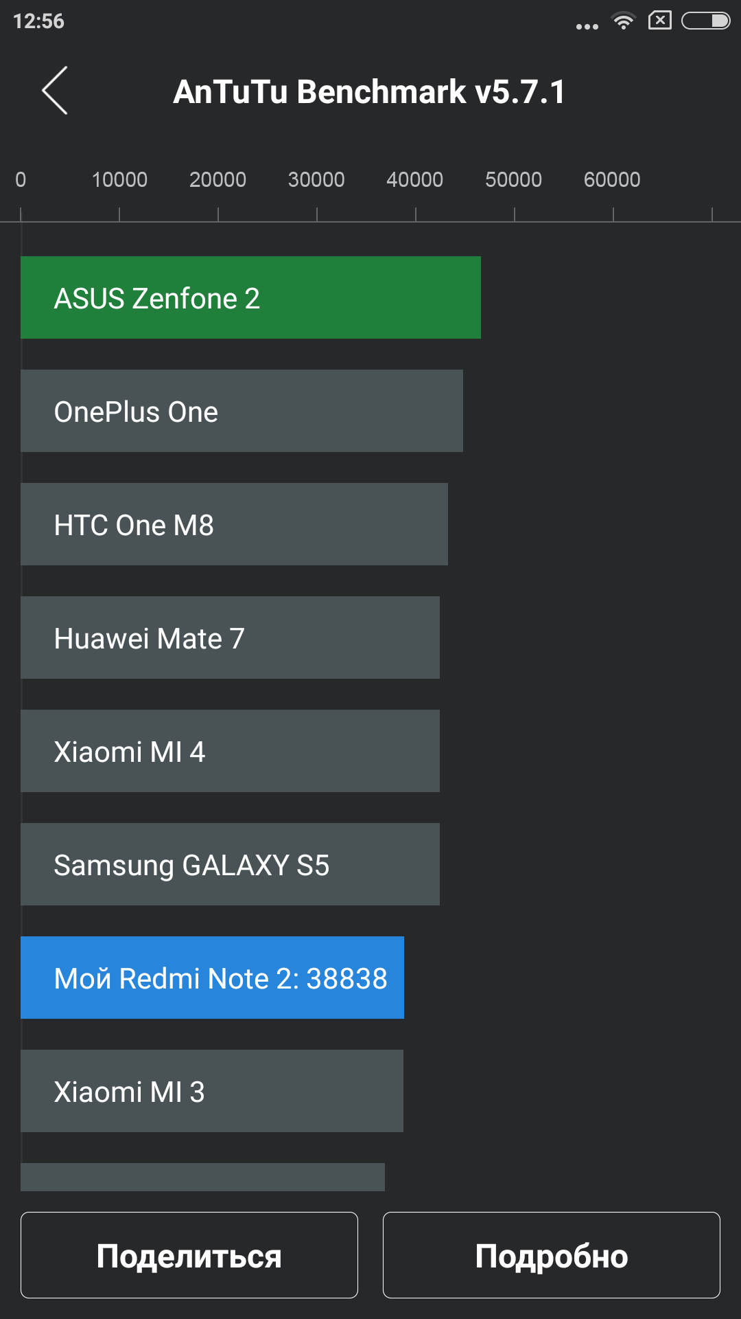 Обзор лучшего бюджетника 2015 года — Xiaomi Redmi Note 2 - 57