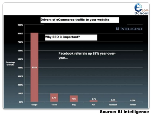 India Interweb