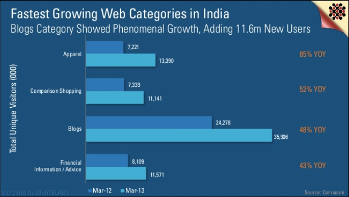 Show category