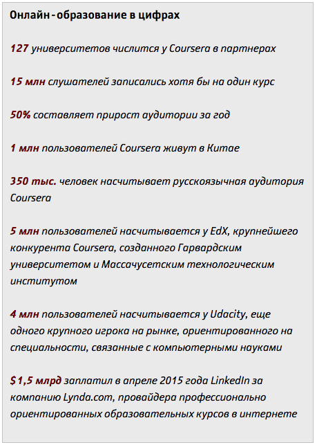 Президент Coursera рассказала о слушателях, монетизации и рынке онлайн-образования - 2