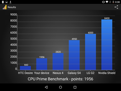 МОЗГовитый bb-mobile Techno MOZG: первый в России планшет с Intel Atom X3 и Android 5.1 - 37