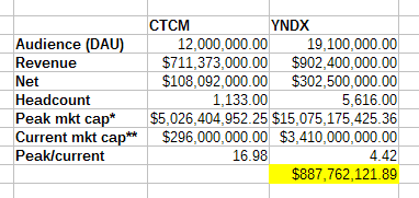 table_cr4