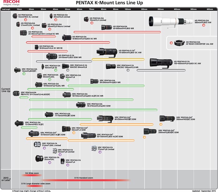 Два из трех запланированных к выпуску объективов с байонетом Pentax K — полнокадровые