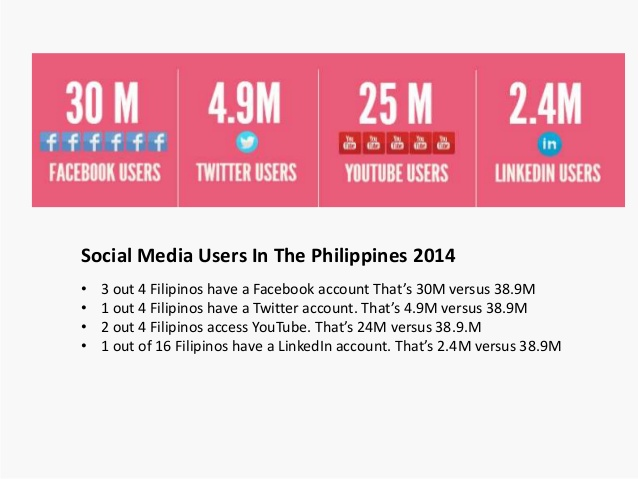 Аналитика: Филиппины — растущий рынок, потребительский бум и минимальные коммуникационные барьеры для бизнеса - 10
