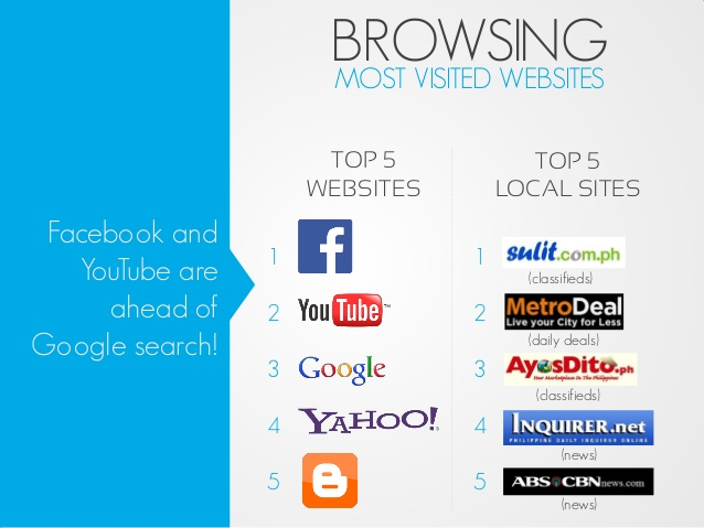 Аналитика: Филиппины — растущий рынок, потребительский бум и минимальные коммуникационные барьеры для бизнеса - 11 Аналитика: Филиппины — растущий рынок, потребительский бум и минимальные коммуникационные барьеры для бизнеса - 11