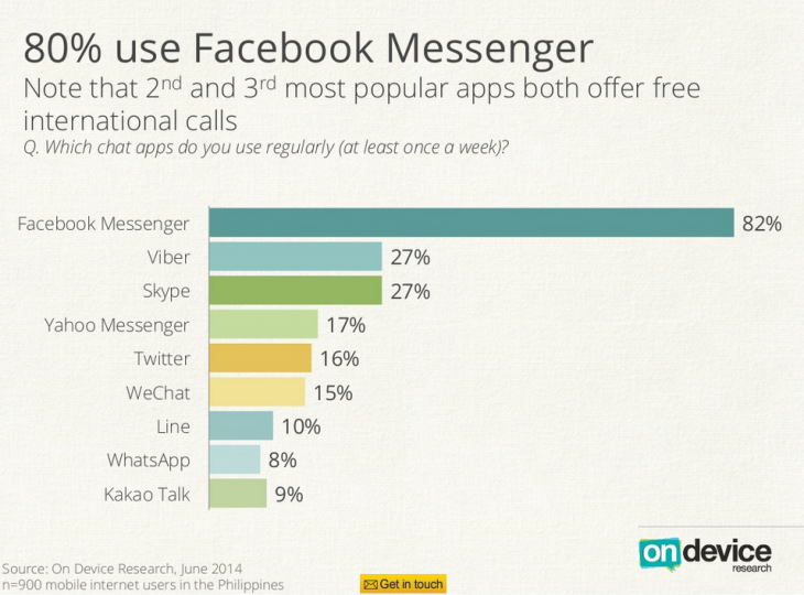 Аналитика: Филиппины — растущий рынок, потребительский бум и минимальные коммуникационные барьеры для бизнеса - 14 Аналитика: Филиппины — растущий рынок, потребительский бум и минимальные коммуникационные барьеры для бизнеса - 14