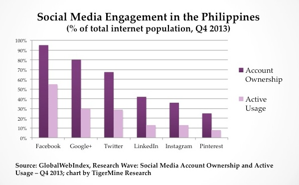 Аналитика: Филиппины — растущий рынок, потребительский бум и минимальные коммуникационные барьеры для бизнеса - 15