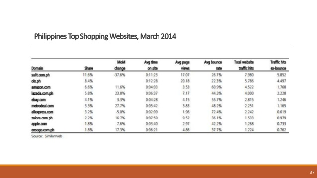 Аналитика: Филиппины — растущий рынок, потребительский бум и минимальные коммуникационные барьеры для бизнеса - 18 Аналитика: Филиппины — растущий рынок, потребительский бум и минимальные коммуникационные барьеры для бизнеса - 18