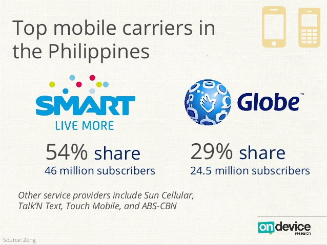 Аналитика: Филиппины — растущий рынок, потребительский бум и минимальные коммуникационные барьеры для бизнеса - 2