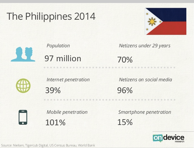 Аналитика: Филиппины — растущий рынок, потребительский бум и минимальные коммуникационные барьеры для бизнеса - 24