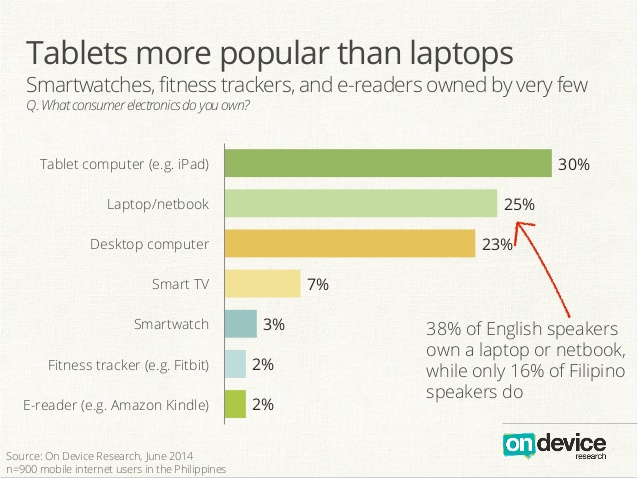 Аналитика: Филиппины — растущий рынок, потребительский бум и минимальные коммуникационные барьеры для бизнеса - 26 Аналитика: Филиппины — растущий рынок, потребительский бум и минимальные коммуникационные барьеры для бизнеса - 26