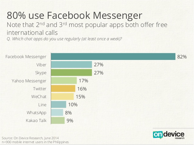 Аналитика: Филиппины — растущий рынок, потребительский бум и минимальные коммуникационные барьеры для бизнеса - 29 Аналитика: Филиппины — растущий рынок, потребительский бум и минимальные коммуникационные барьеры для бизнеса - 29