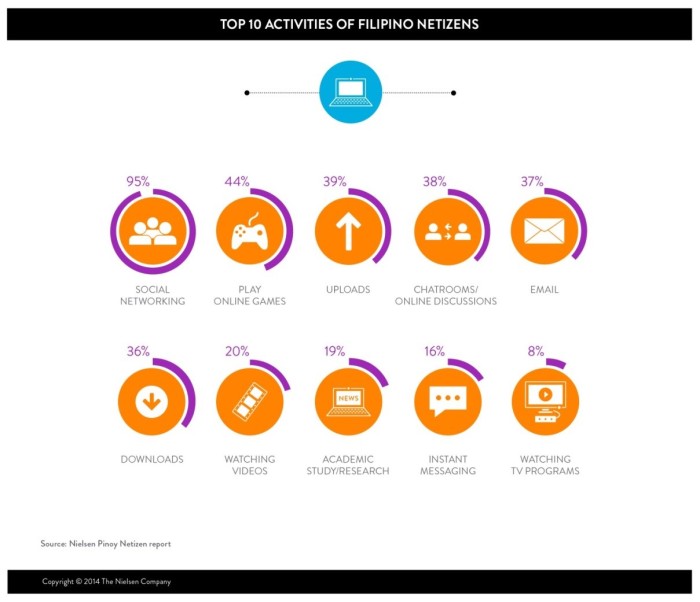 Аналитика: Филиппины — растущий рынок, потребительский бум и минимальные коммуникационные барьеры для бизнеса - 3 Аналитика: Филиппины — растущий рынок, потребительский бум и минимальные коммуникационные барьеры для бизнеса - 3