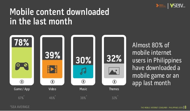 Аналитика: Филиппины — растущий рынок, потребительский бум и минимальные коммуникационные барьеры для бизнеса - 30 Аналитика: Филиппины — растущий рынок, потребительский бум и минимальные коммуникационные барьеры для бизнеса - 30