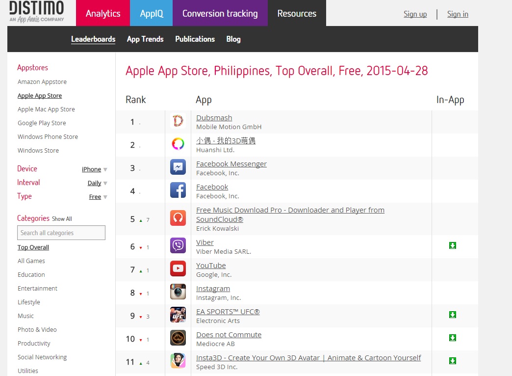 Аналитика: Филиппины — растущий рынок, потребительский бум и минимальные коммуникационные барьеры для бизнеса - 33 Аналитика: Филиппины — растущий рынок, потребительский бум и минимальные коммуникационные барьеры для бизнеса - 33