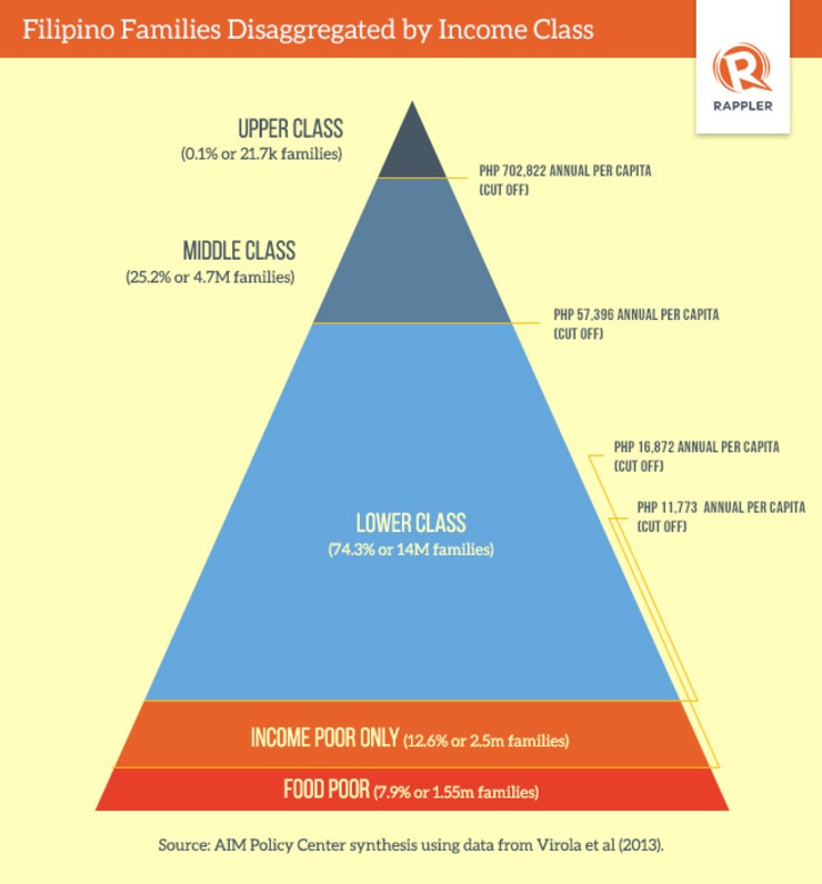 Аналитика: Филиппины — растущий рынок, потребительский бум и минимальные коммуникационные барьеры для бизнеса - 4