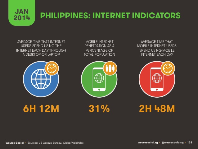 Аналитика: Филиппины — растущий рынок, потребительский бум и минимальные коммуникационные барьеры для бизнеса - 5