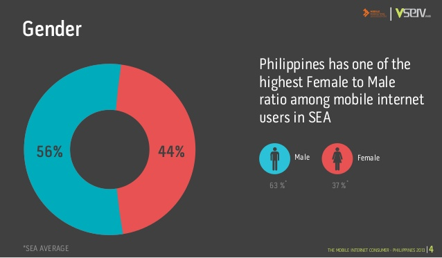 Аналитика: Филиппины — растущий рынок, потребительский бум и минимальные коммуникационные барьеры для бизнеса - 8 Аналитика: Филиппины — растущий рынок, потребительский бум и минимальные коммуникационные барьеры для бизнеса - 8