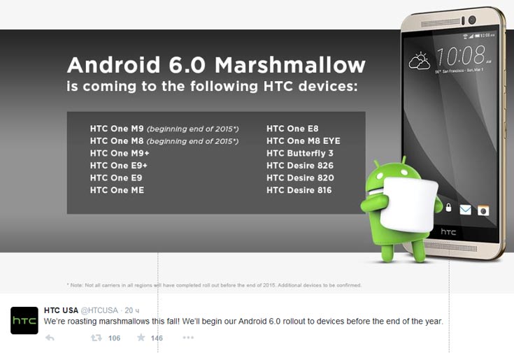 Первые смартфоны HTC получат ОС Android 6.0 Marshmallow еще до конца текущего года