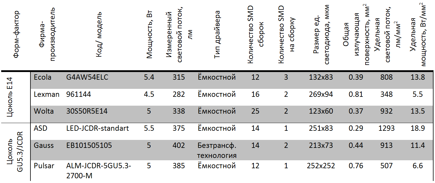 Взгляд изнутри: 13 LED-ламп и бутылка рома. Часть 2 - 29