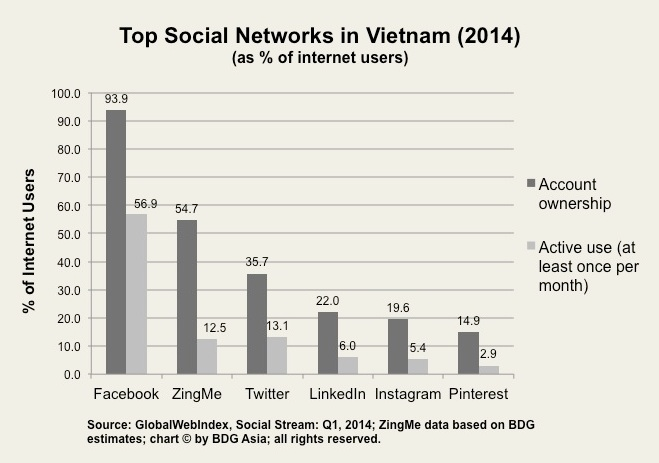 Аналитика: Вьетнам — много свободных ниш и большой рынок сбыта - 12