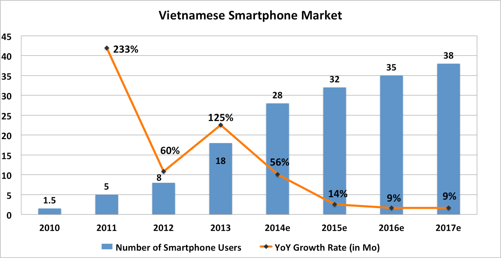 Аналитика: Вьетнам — много свободных ниш и большой рынок сбыта - 19