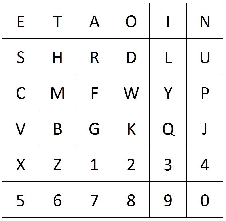 Метод, благодаря которому можно больше не запоминать пароли - 2