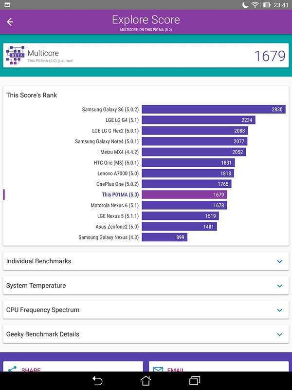 Обзор планшета ASUS ZenPad S 8.0 - 39 Обзор планшета ASUS ZenPad S 8.0 - 39