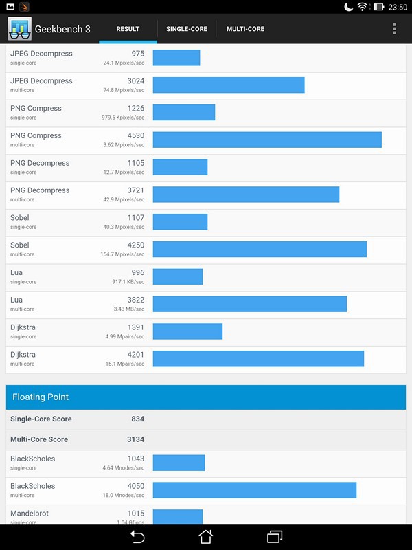 Обзор планшета ASUS ZenPad S 8.0 - 43 Обзор планшета ASUS ZenPad S 8.0 - 43