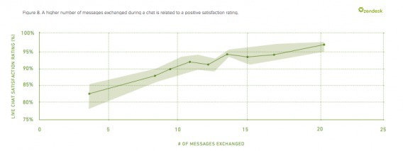 Онлайн-консультант как способ увеличения конверсии на сайте - 11 Онлайн-консультант как способ увеличения конверсии на сайте - 11